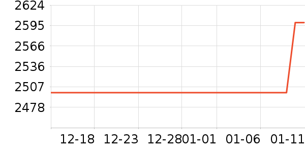 ����������ʷ�۸�