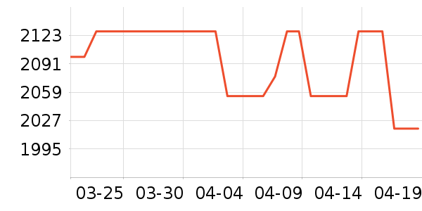 ����������ʷ�۸�