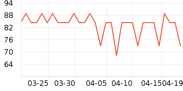 yottoy������е��ʷ�۸�