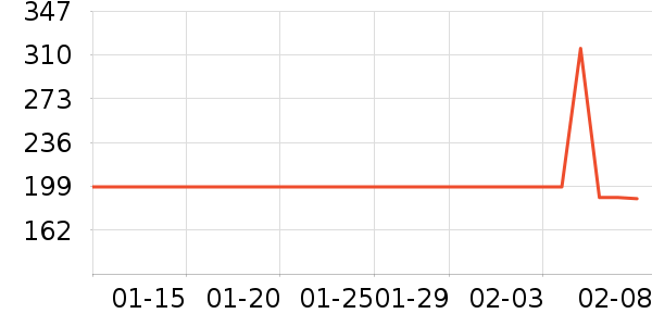 ��ƥ��ţ�п���ʷ�۸�