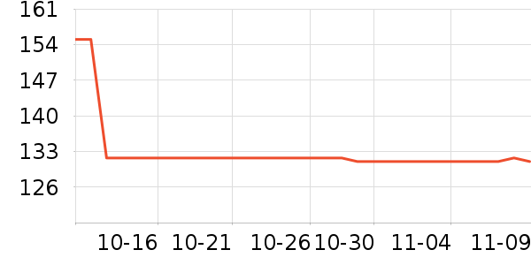 ��Ӯ����������ѩ����ʷ�۸�