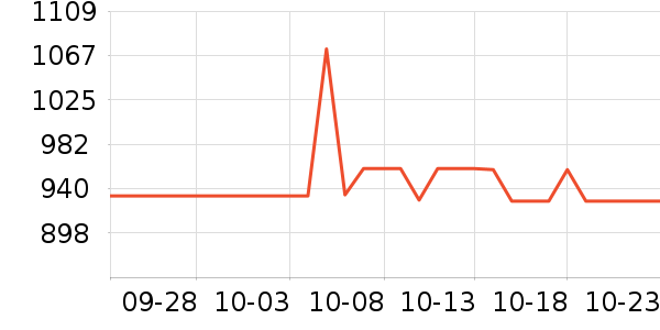 ɭ�ն��¹���ʷ�۸�