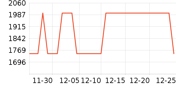 ������ֳ���ʷ�۸�