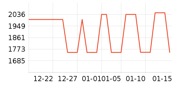 ������ֳ���ʷ�۸�