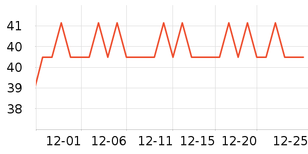 ��ŵ��������ʷ�۸�