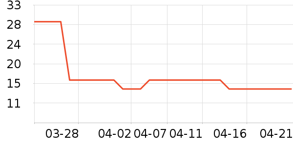 ������жױ��ʷ�۸�