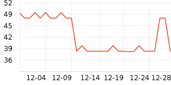 ��ŵ��������ʷ�۸�