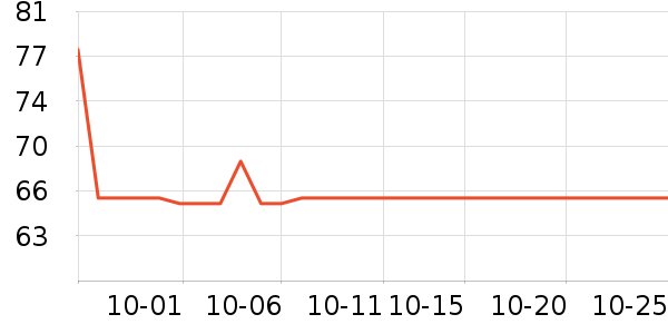 �������������ʷ�۸�