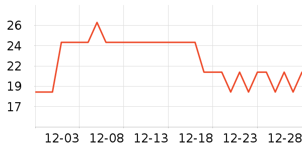 ��ɳ������ʷ�۸�