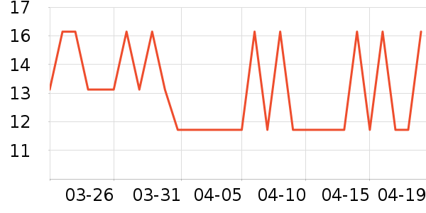 ������������/����ʷ�۸�