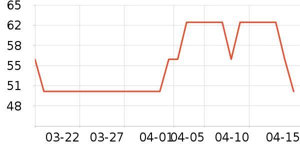 ������Һ��˪��ʷ�۸�