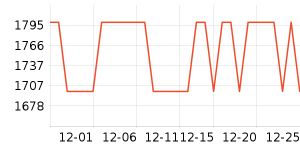 С��������ֱ���ʷ�۸�