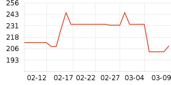 ����������ʷ�۸�