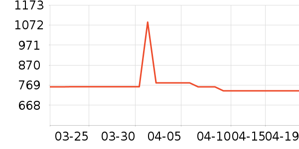 ��Ѱ׾���ʷ�۸�