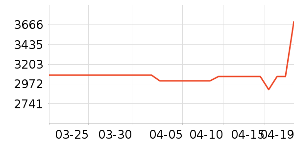 ����������ʷ�۸�