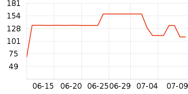 ά�����ǵ�����������/˪��ʷ�۸�