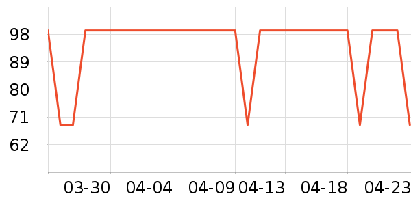 ��������ʷ�۸�