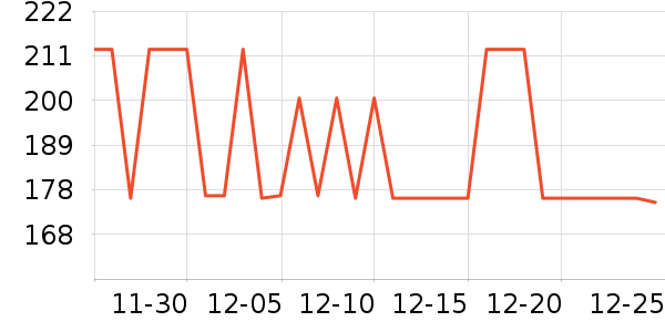 ��ŵ����ά����ʷ�۸�