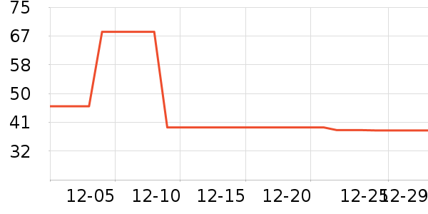 ����/������ʷ�۸�