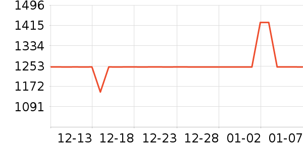 ������װƤЬ��ʷ�۸�