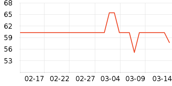 �ص��������ʷ�۸�