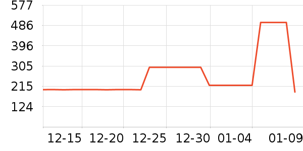 ���ϴ�˹�˶�����ʷ�۸�