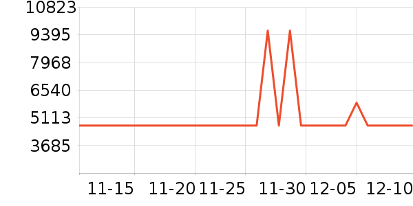 ��̫ϴ�����ʷ�۸�