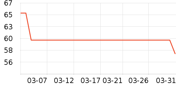 �ص��������ʷ�۸�