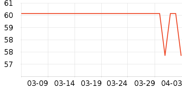 �ص��������ʷ�۸�