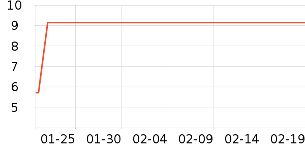 ����˳����С������ʷ�۸�