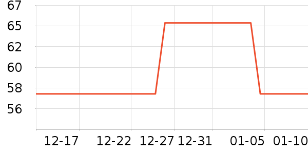 ��ͯë��/��֯����ʷ�۸�