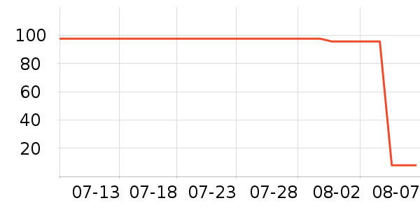 ˮ��������ʷ�۸�