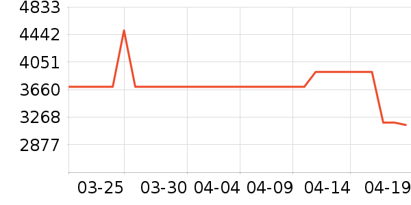 MLILY������ʷ�۸�