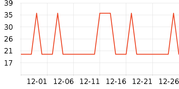 �Ź�������ʷ�۸�