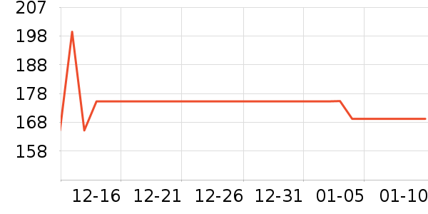 AMYROSE�ʻ���ʷ�۸�