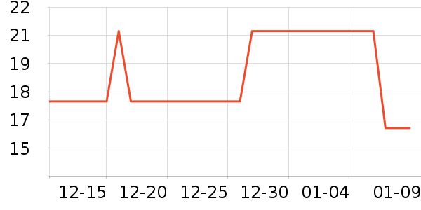 ������ʷ�۸�