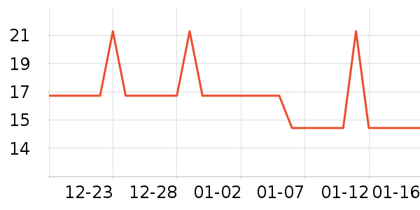 ������Ʒ��ʷ�۸�