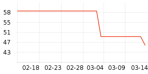 ����˪��ʷ�۸�