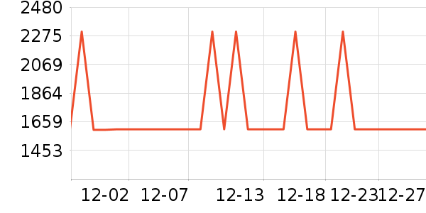 ����ϴ�»���ʷ�۸�