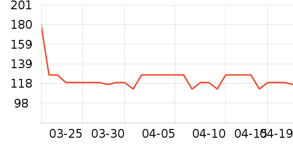 Everedenϴԡ��Ʒ��ʷ�۸�