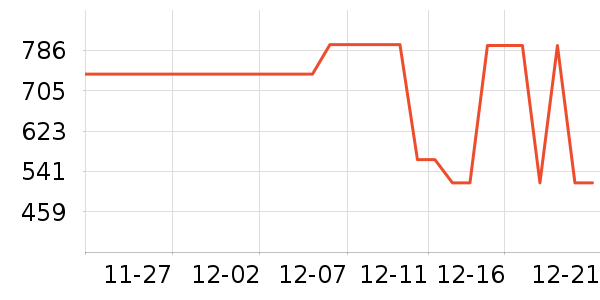 ��ά˹ţ�п���ʷ�۸�