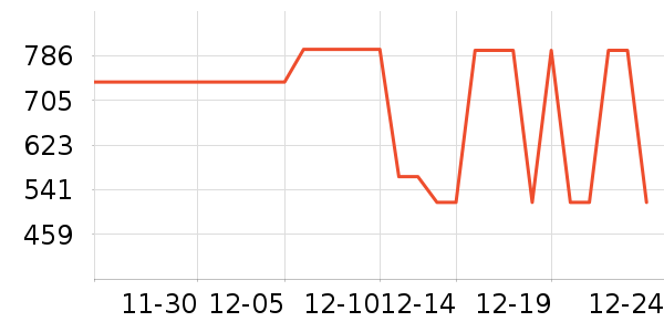 ��ά˹ţ�п���ʷ�۸�