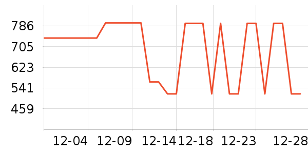 ��ά˹ţ�п���ʷ�۸�