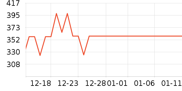 ʥԪ�����䷽�̷���ʷ�۸�