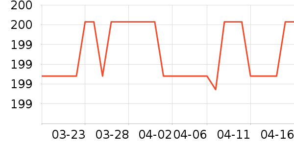 ���׿Ƽ�ͶӰ�����ʷ�۸�