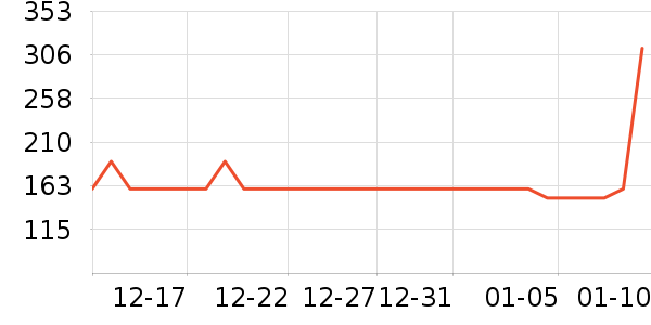 �����ص��׷�/��������ʷ�۸�