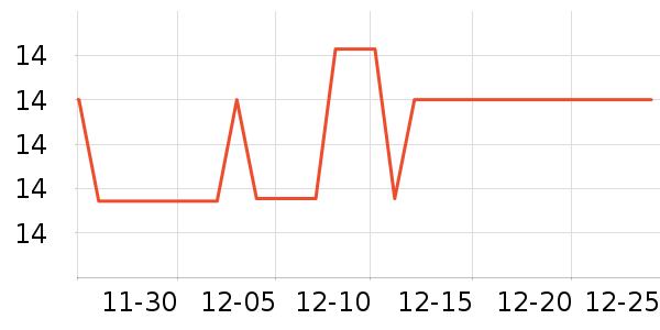 �Ź�������ʷ�۸�