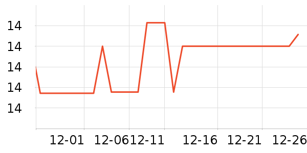 �Ź�������ʷ�۸�