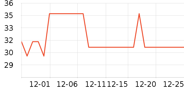 �����絧����ʷ�۸�