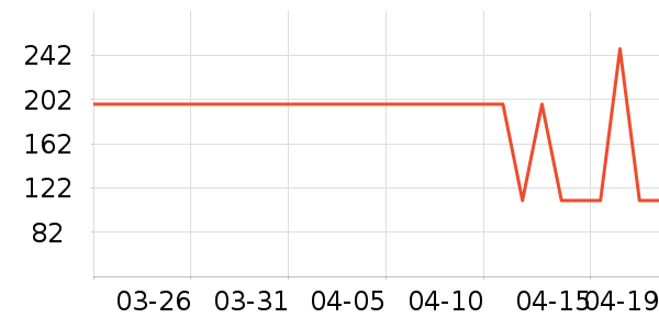 �Ϳ��˶�����ʷ�۸�